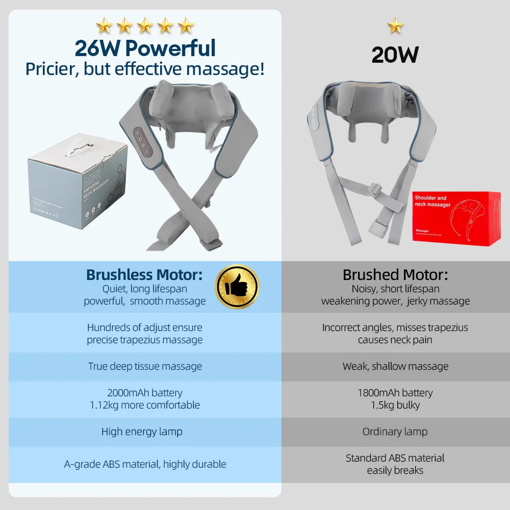 MassagoPro Deep Trapezius Neck & Shoulder Massager